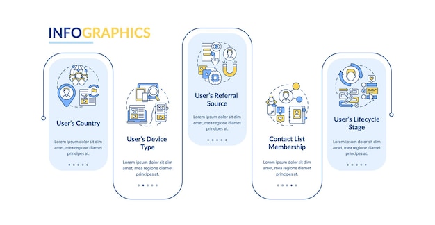 Modello di infographic di vettore di criteri di regole intelligenti. elementi di design di presentazione di marketing digitale. visualizzazione dei dati con 5 passaggi. grafico della sequenza temporale del processo. layout del flusso di lavoro con icone lineari