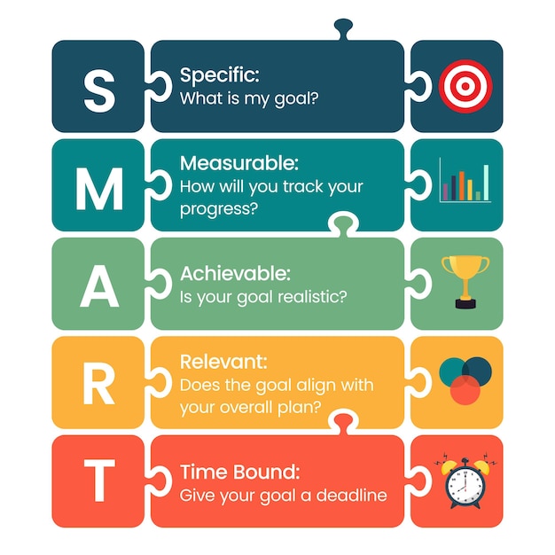 Vector smart specific measurable achievable relevant time bound business and personal goals infographic