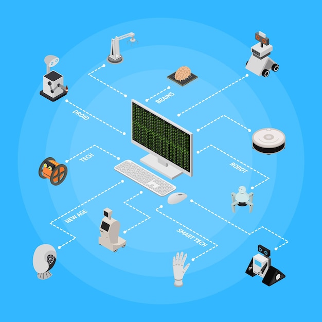 Vettore concetto di dispositivi smart technologies vista isometrica vettore