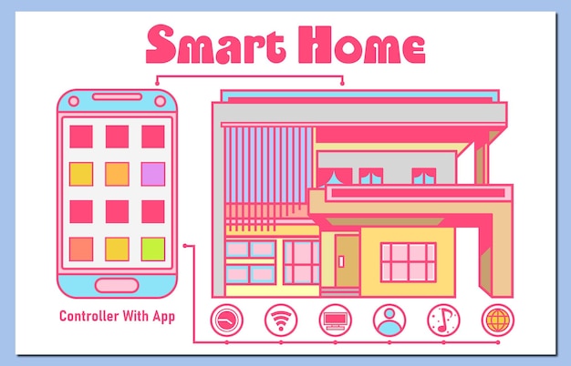 Smarthomeontwerp