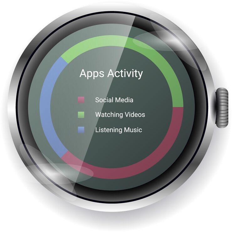 Vector smartwatch app usage duration ui display with circular activity chart and color coded categories