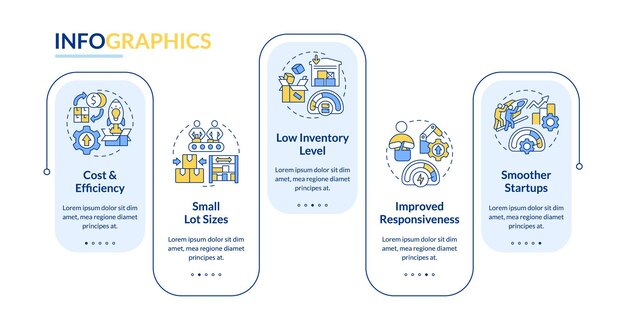 Vector smed advantages rectangle infographic template