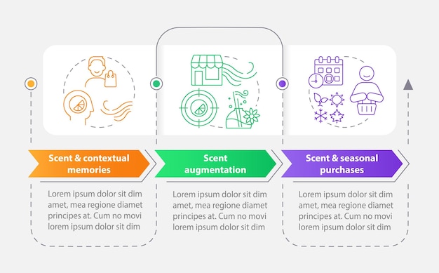 Marketing sensoriale dell'olfatto nel modello di infografica rettangolo di vendita al dettaglio