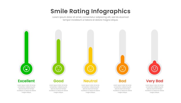 笑顔評価 インフォグラフィックのプレゼンテーションのテンプレートデザイン
