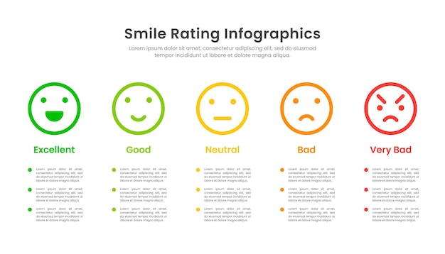 Smile rating infographic with 5 level emotion icons