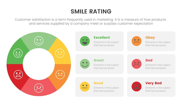 Vector smile rating with 6 scale infographic with circle graph and description concept for slide presentation with flat icon style