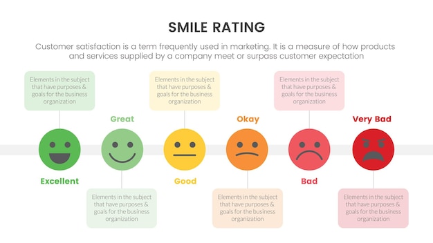 Vector smile rating with 6 scale infographic with timeline style and box information concept for slide presentation with flat icon style