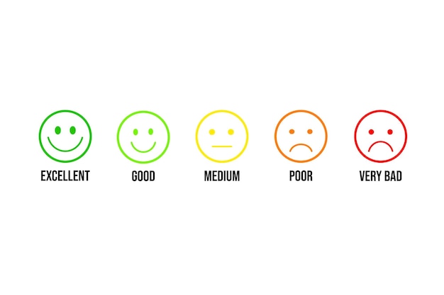 Smiley Ratings Scale