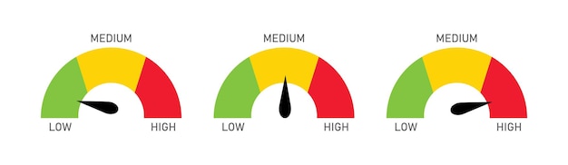 Vector snelheidsmeter schaal van groen naar rood met pijl en tekst laag middel en hoog stock vector