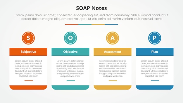 スライドプレゼンテーションのための SOAP ノート インフォグラフィック コンセプト - 大きなテーブルと円のヘッダーと4ポイントリストとフラットスタイル