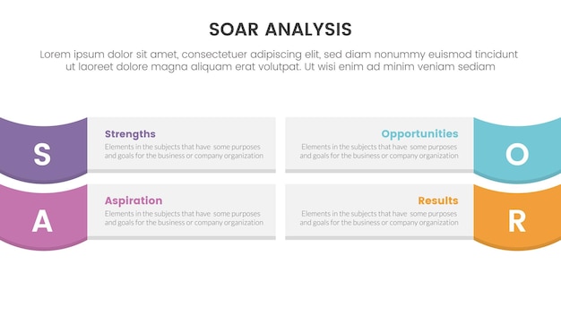 Soar analyse framework infographic met rechthoekige doos en golf op de rand met 4 punt lijst concept voor slide presentatie