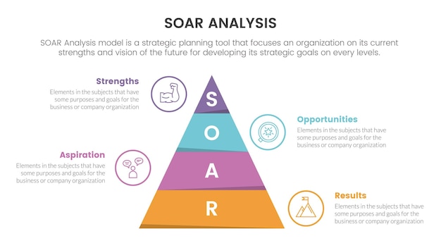 Soar analyse kader infographic met piramide driehoek vorm 4 punt lijst concept voor diapresentatie