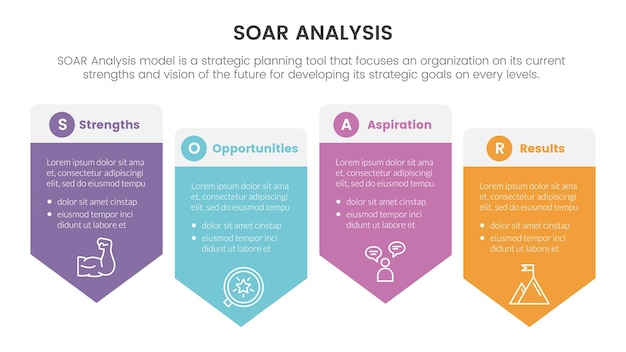 Soar analysis framework infographic with arrow vertical box badge 4 point list concept for slide presentation