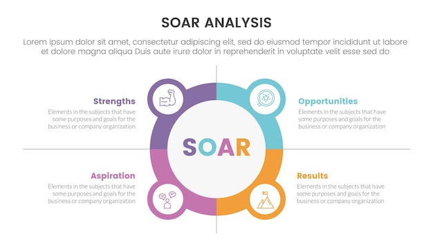 슬라이드 프리젠테이션을 위한 원 및 아이콘 조합 4포인트 목록 개념이 포함된 Soar 분석 프레임워크 인포그래픽