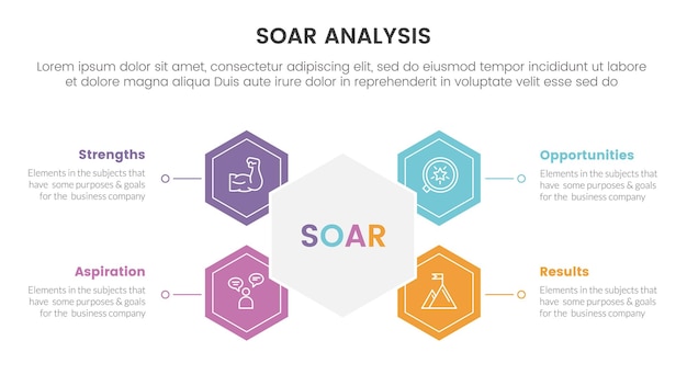 슬라이드 프리젠테이션을 위한 벌집 모양 및 원 모양 4포인트 목록 개념이 포함된 Soar 분석 프레임워크 인포그래픽