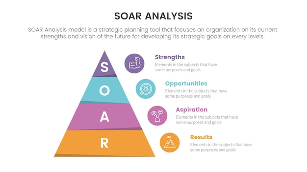 Инфографика структуры анализа Soar с концепцией четырехточечного списка в форме треугольника пирамиды для презентации слайдов