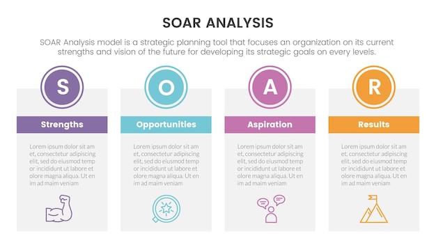 Soar analysis framework infographic with rectangle table box symmetric 4 point list concept for slide presentation