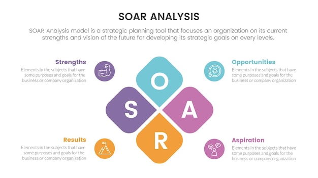 Soar analysis framework infographic with rotated rectangle square symmetric 4 point list concept for slide presentation