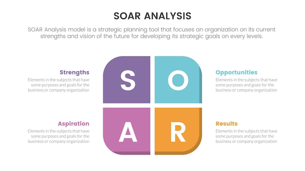 슬라이드 프리젠테이션을 위한 가운데 4포인트 목록 개념에 둥근 상자가 있는 Soar 분석 프레임워크 인포그래픽