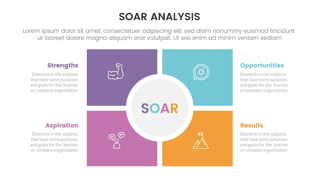 soar analysis framework infographic with square and circle center matrix structure with 4 point list concept for slide presentation