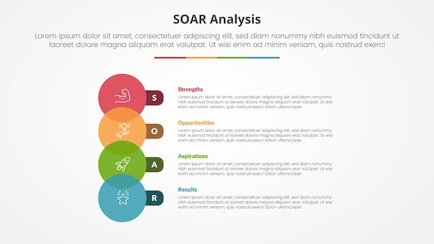 SOAR analysis infographic concept for slide presentation with big circle venn and round rectangle with 4 point list with flat style
