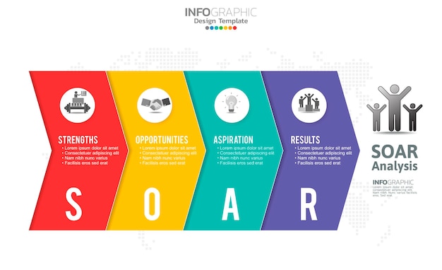 SOAR banner infographic voor bedrijfsanalyse, kracht, kansen, ambities en resultaten.