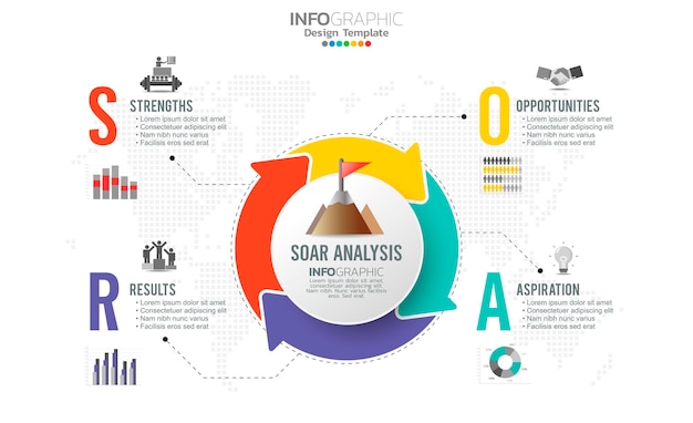 SOAR banner infographic voor bedrijfsanalyse, kracht, kansen, ambities en resultaten.