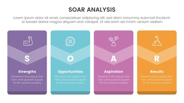 Soar business analysis framework infographic met big box badge banner 4 punt lijst concept voor dia presentatie vector