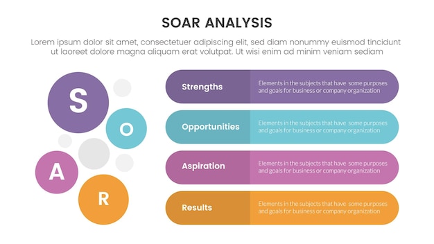 Vettore soar business analysis framework infographic con scatola rettangolare rotonda e combinazione di cerchi concetto di lista a 4 punti per la presentazione di diapositive vettoriale