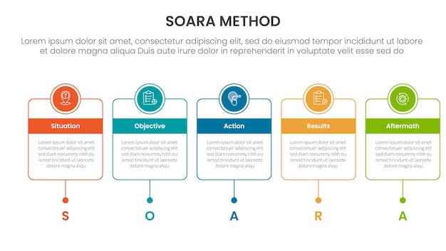 soara interviewing method infographic template banner with horizontal timeline with outline box and circle header badge with 5 point list information for slide presentation