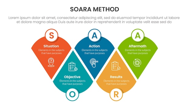 SOARA interviewing method infographic template banner with modified round triangle with circle badge with 5 point list information for slide presentation