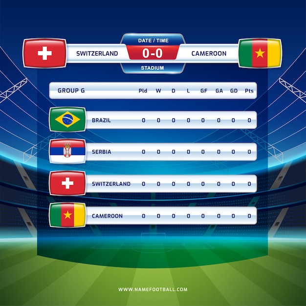 サッカー 2022 とカタールでのサッカー選手権大会 GROUP G