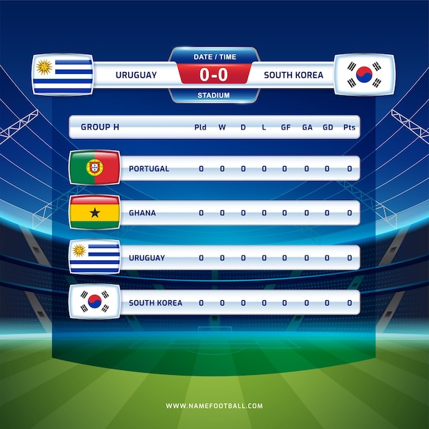 サッカー 2022 とカタールでのサッカー選手権大会 GROUP H