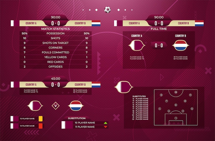  Soccer scoreboard, statistics, schedule, line up and substitution template for 2022 championship