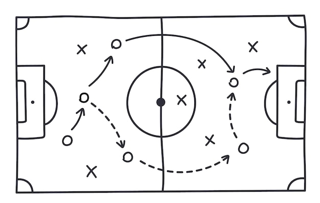 Вектор Футбольная стратегия поле футбольная игра тактика рисунок на доске ручная рисованная схема футбольной игры схема обучения со стрелками и игроками на борту спортивный план наброски векторные иллюстрации