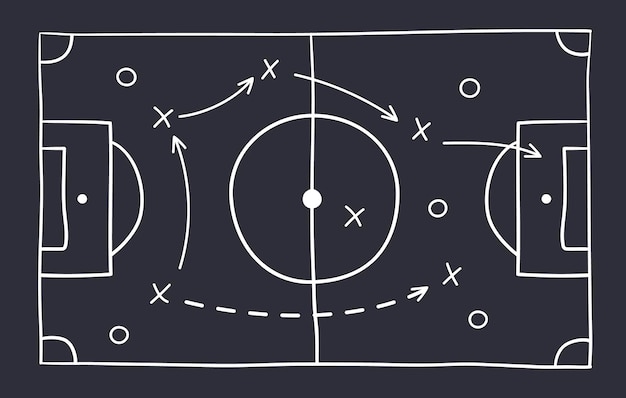 Soccer strategy football game tactic drawing on chalkboard Hand drawn soccer game scheme learning diagram with arrows and players on blackboard sport plan vector illustration