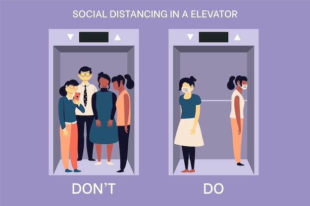 Sociaal afstand nemen in een lift illustratief