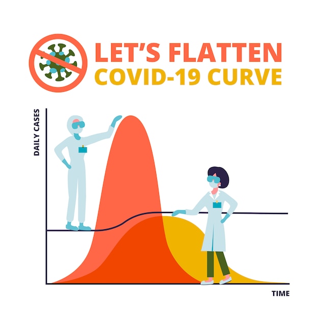 Distanziamento sociale, appiattimento della curva coronavirus covid-19 che impedisce un forte picco di infezioni, gli operatori sanitari lavorano per appiattire la curva per rallentare l'infezione covid-19 per una sufficiente capacità di assistenza sanitaria.