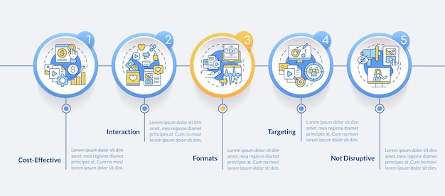 Modello infografico del cerchio dei vantaggi della pubblicità sui social media