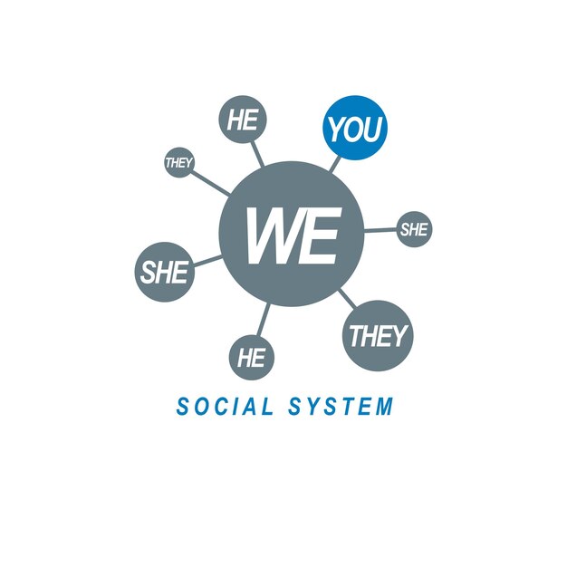 社会関係の概念的なロゴ、ユニークなベクトル記号。社会と人、社会的相互作用。