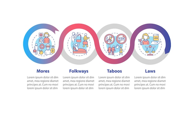 Modello di infografica vettoriale di regole sociali. la presentazione delle norme morali delinea gli elementi di design. visualizzazione dei dati con 4 passaggi. grafico delle informazioni sulla sequenza temporale del processo. layout del flusso di lavoro con icone di linea