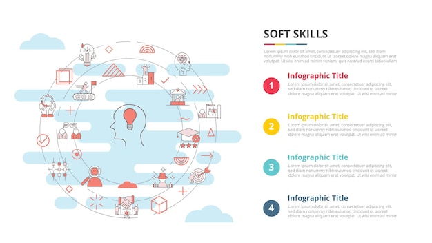 Концепция мягких навыков для инфографического шаблона баннера с информацией из четырех пунктов списка