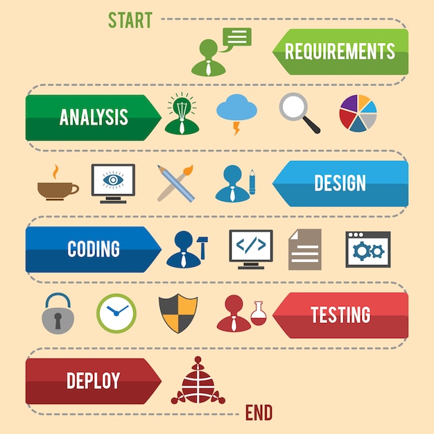 Software development infographics