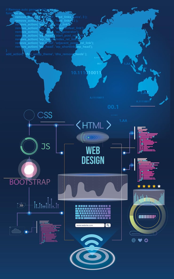 Vector software development programming coding vector concept with various programming languages