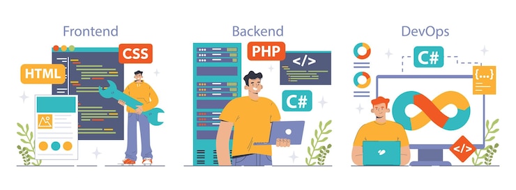 Vector software development set coding backend and frontend engineering or programming software script and