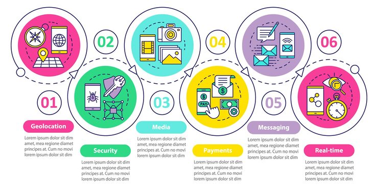 Vector software development vector infographic template. business presentation design elements. data visualization with four steps and options. process timeline chart. workflow layout with linear icons