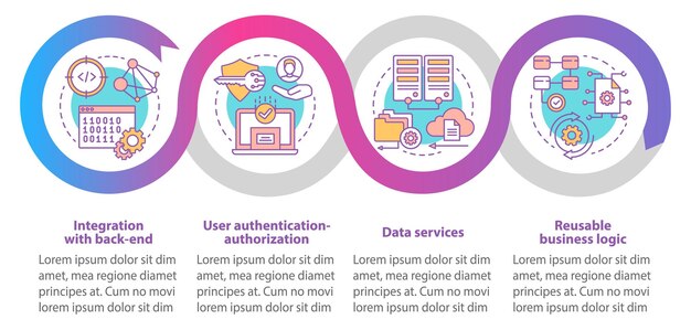 Software development vector infographic template. Business presentation design elements. Data visualization with four steps and options. Process timeline chart. Workflow layout with linear icons