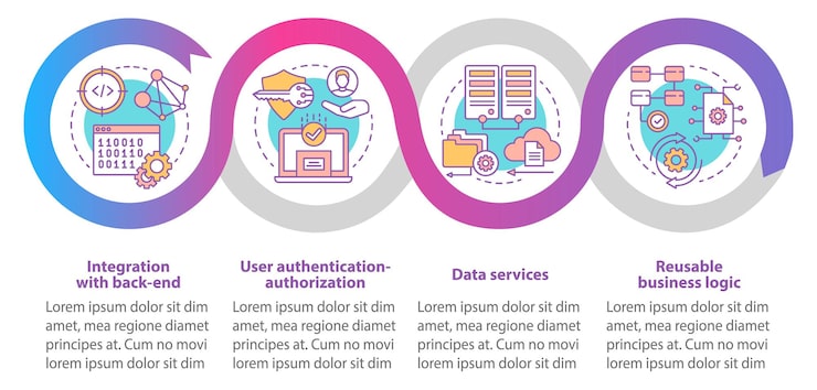 Vector software development vector infographic template. business presentation design elements. data visualization with four steps and options. process timeline chart. workflow layout with linear icons