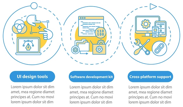 Modello di infografica vettoriale di sviluppo software. elementi di design di presentazione aziendale. visualizzazione dei dati con quattro passaggi e opzioni. grafico della sequenza temporale del processo. layout del flusso di lavoro con icone lineari