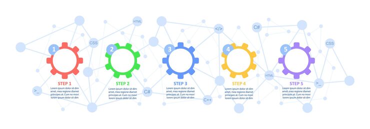 Vector 소프트웨어 인터페이스 개발 infographic 차트 디자인 템플릿입니다. 빈 복사본 공간이 있는 추상적인 벡터 정보 차트입니다. 5단계 순서의 교육용 그래픽. 시각적 데이터 프레젠테이션